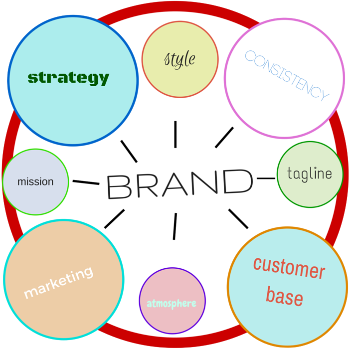 branding